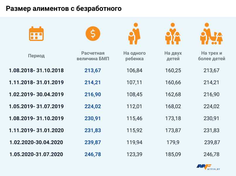 Алименты на 2 детей: процент от зарплаты