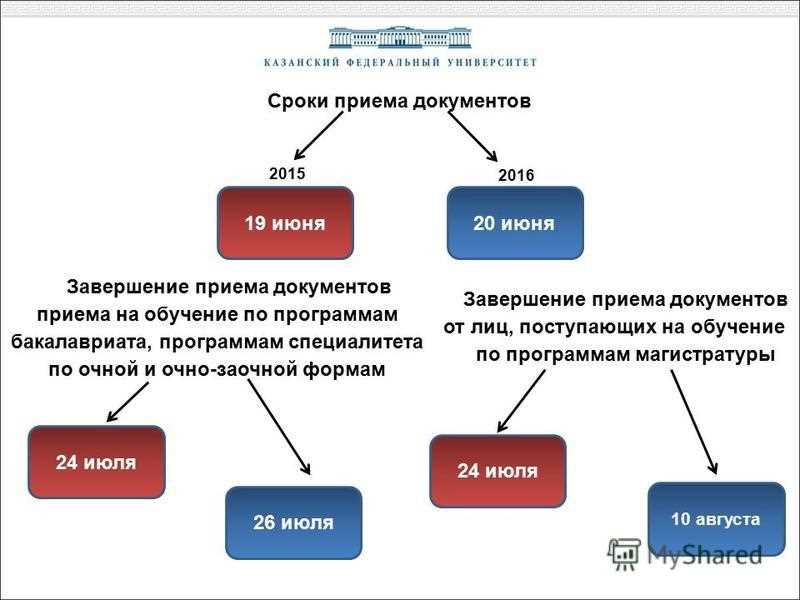 Алименты до 24 лет, если ребенок учится на дневном отделении