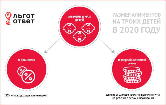 Сколько процентов алиментов на 3 детей принято считать?