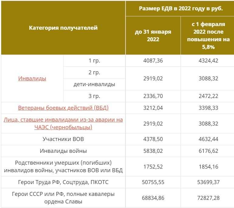 Отстранение алиментов с пенсии на ребенка