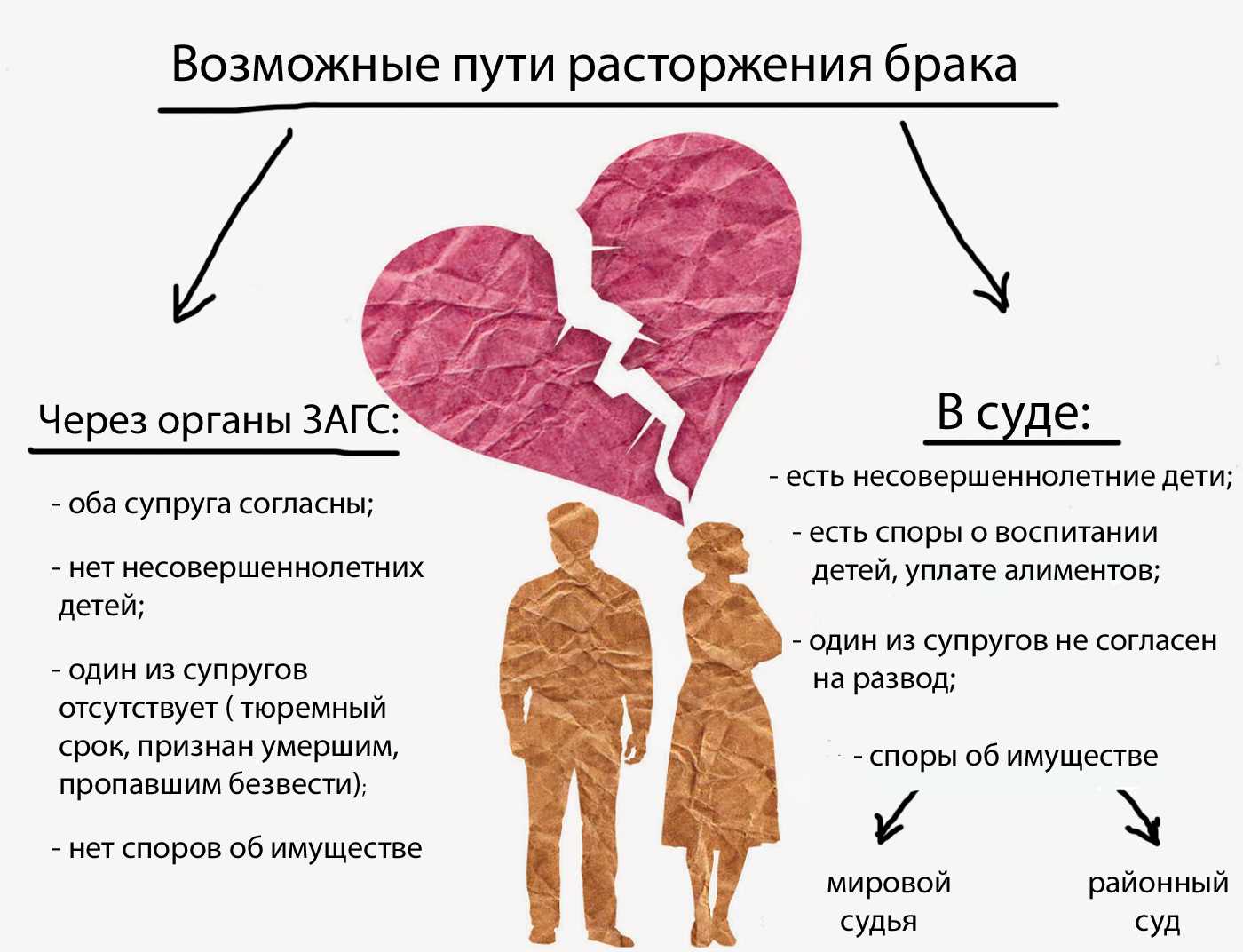 Какие документы нужны для подачи на алименты в суд?