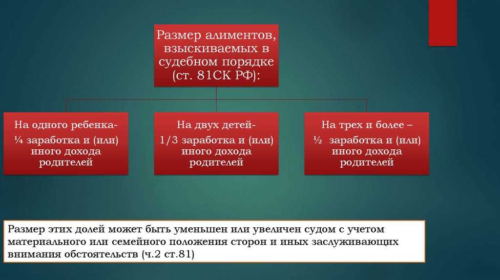 Алиментные обязанности членов семьи по отношению к другим членам семьи