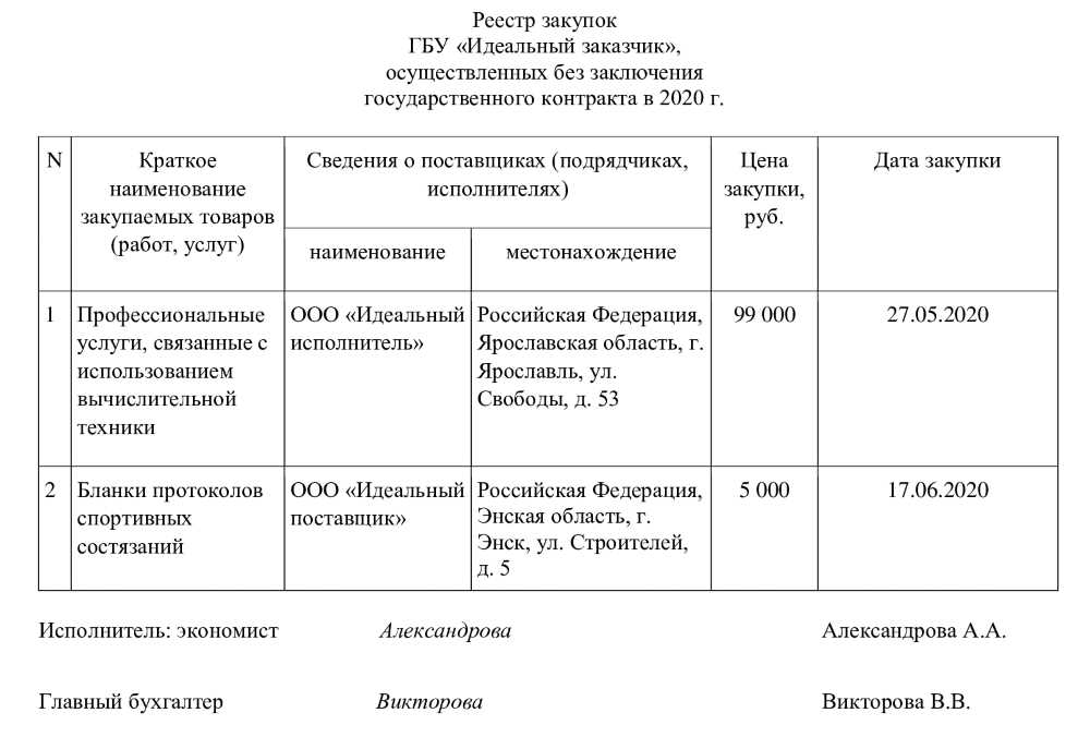 Судебные аспекты предотвращения и урегулирования споров по статье 99 части 5 ФЗ 44