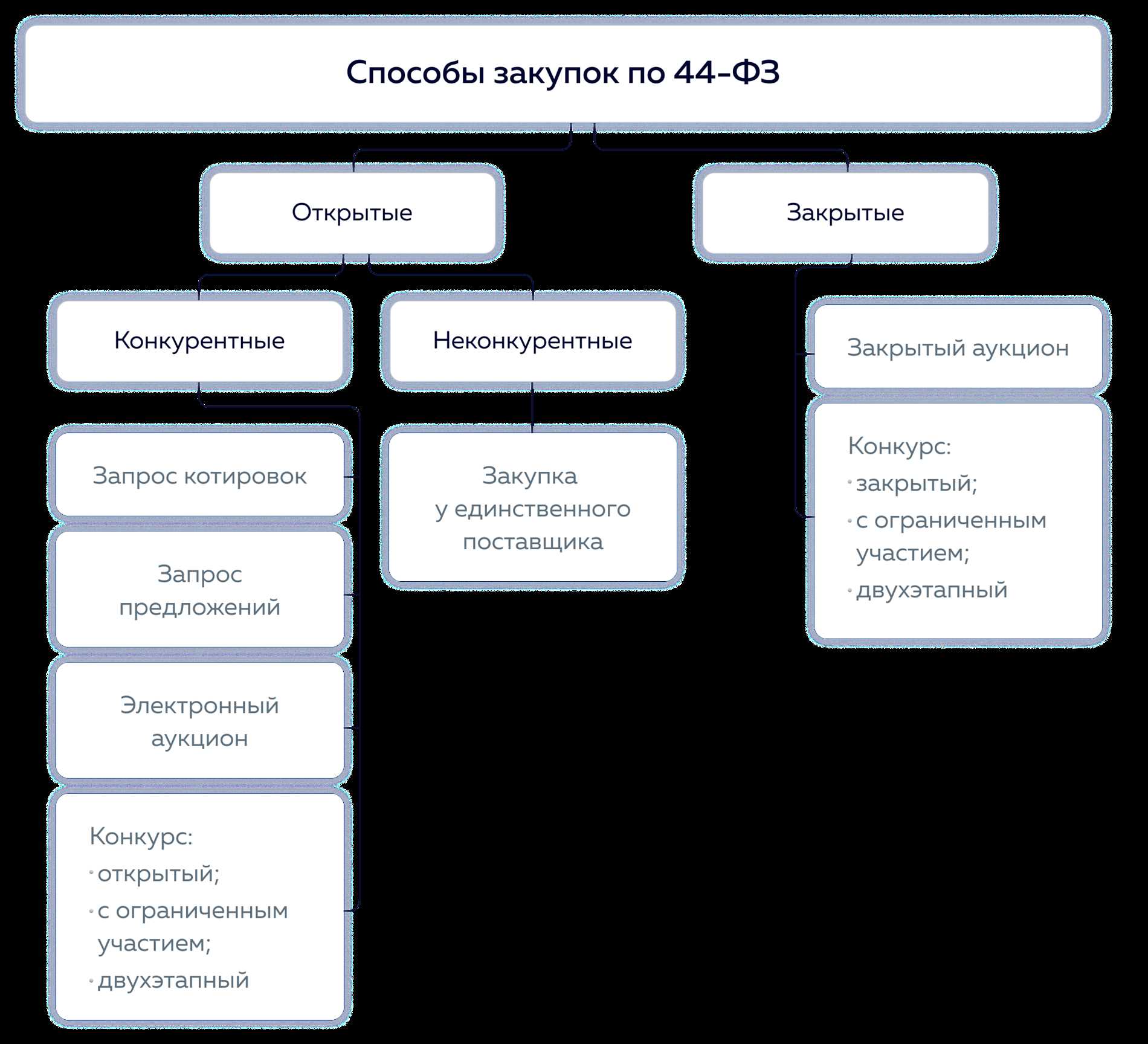 Важность части 5 статьи 99 ФЗ 44 по предотвращению конфликтов