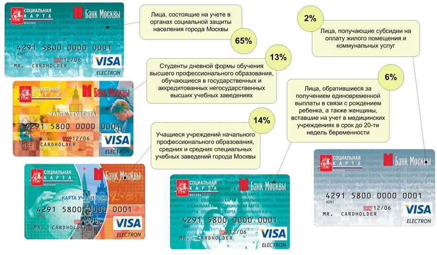 2. Измените пароль и контроль доступа