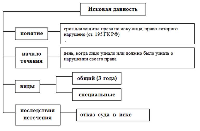 Важная информация о сроках исковой давности по алиментам