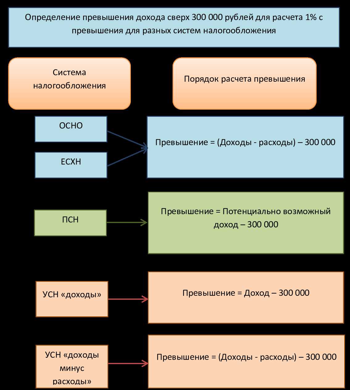 2. Интернет-банкинг