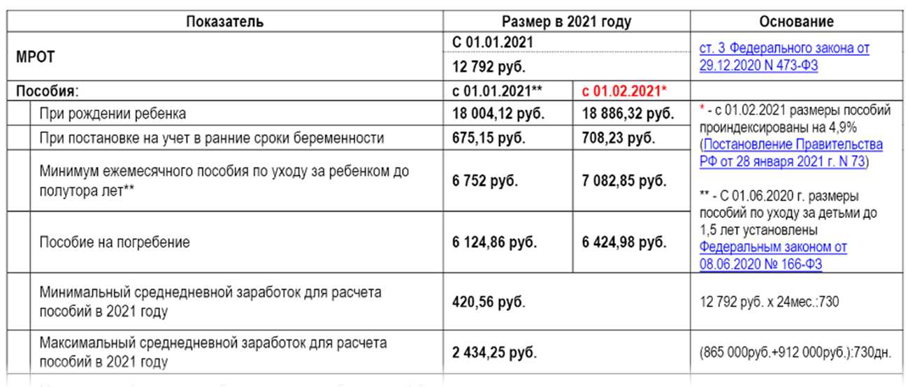 3. Платежные системы