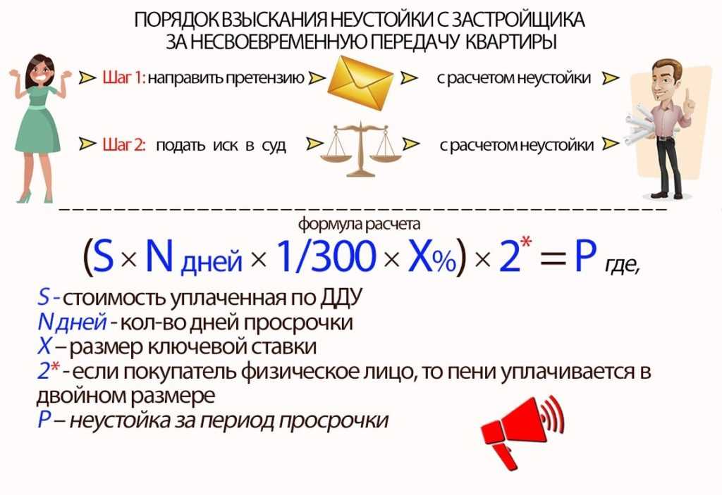 Калькулятор неустойки по алиментам: лучший инструмент для расчета!