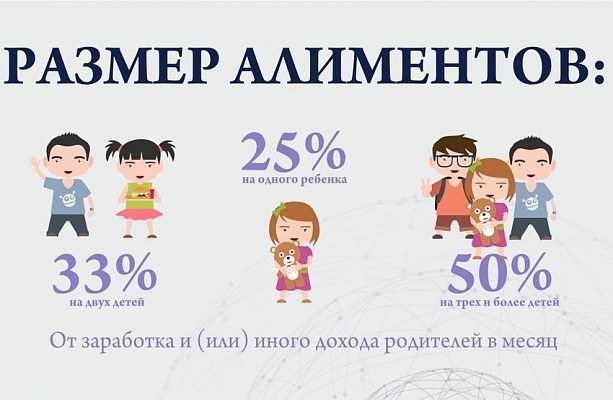 Возрастная граница для выплат алиментов при учебе в институте