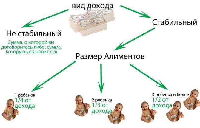 2. Максимальный размер алиментов на 2 детей