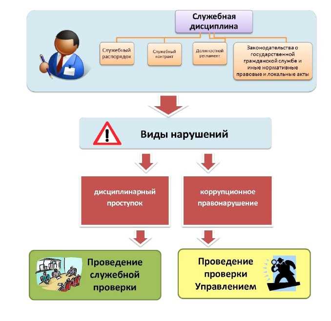 Рекомендации по взысканию алиментов