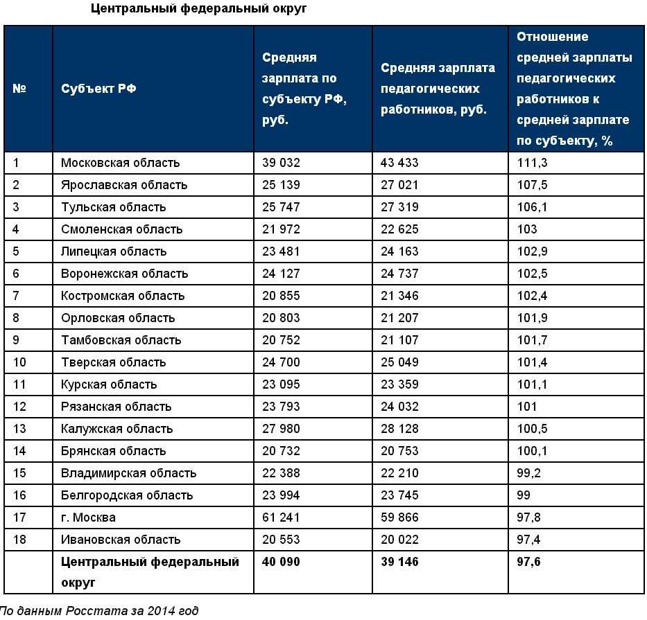 Сколько должна быть минимальная сумма алиментов на первого ребенка?