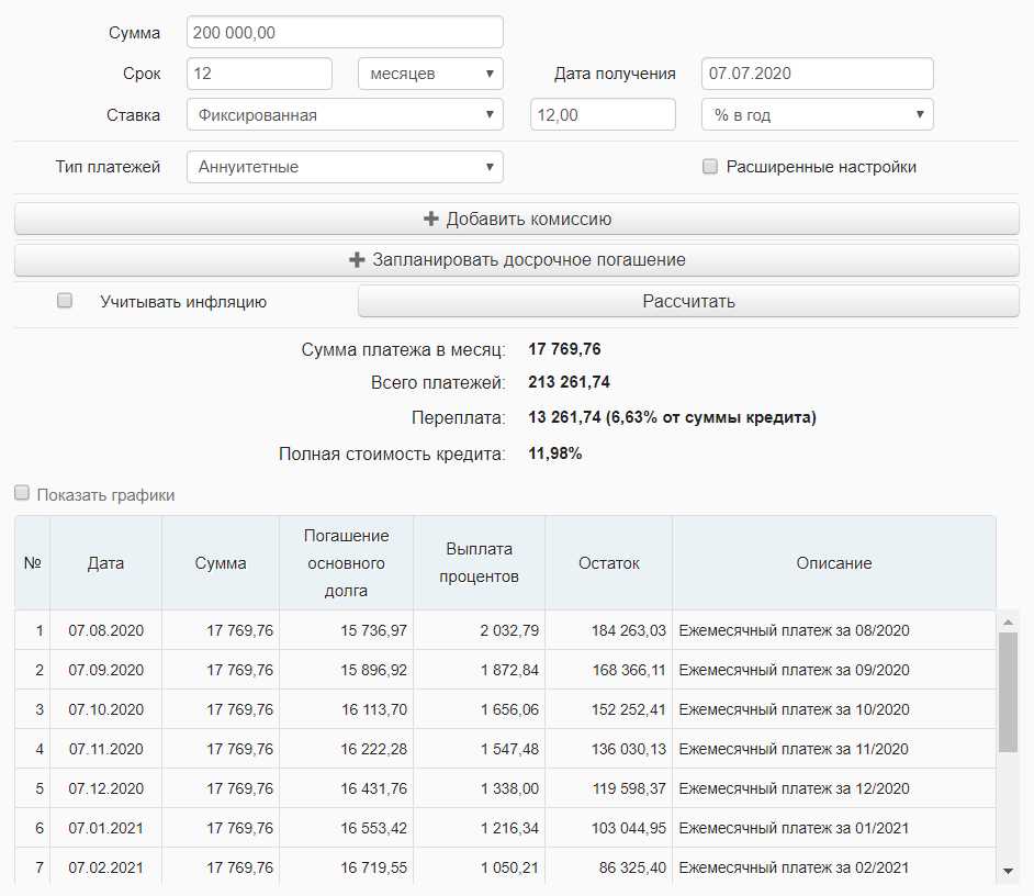 Сколько должно быть минимальной суммой алиментов на ребенка?