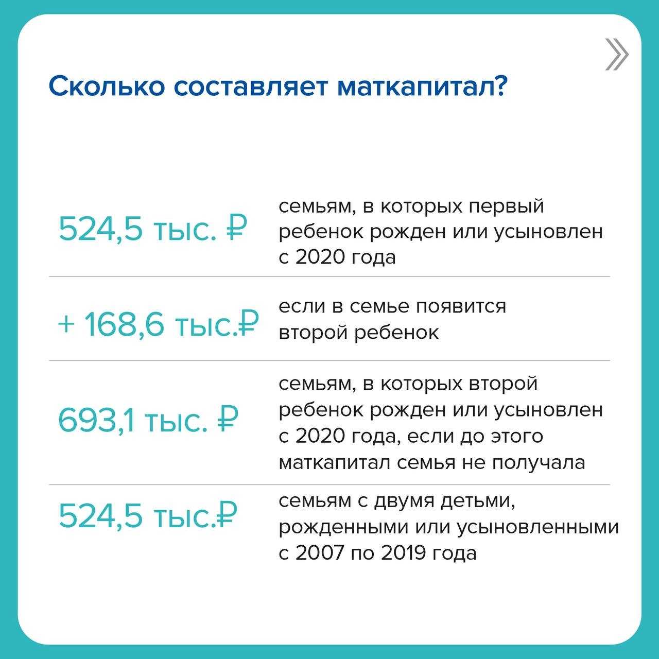 На что можно тратить алименты по закону?