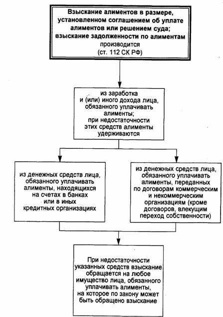 Алименты на ребенка начисляются с момента обращения в суд