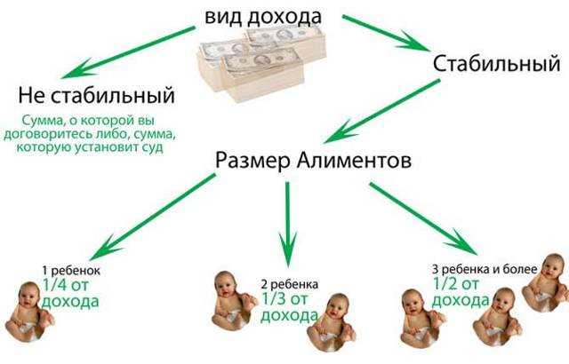 Как удерживаются алименты с больничного листа?