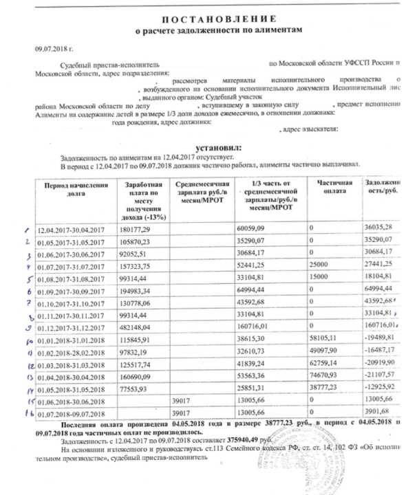 Порядок взыскания неустойки по алиментам согласно статье 115 СК РФ