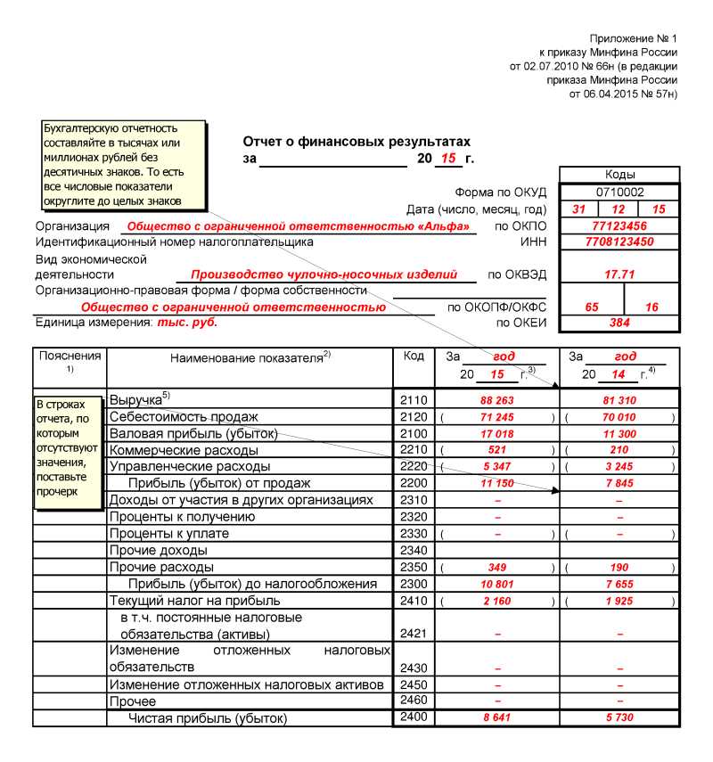 1. Составьте бюджет