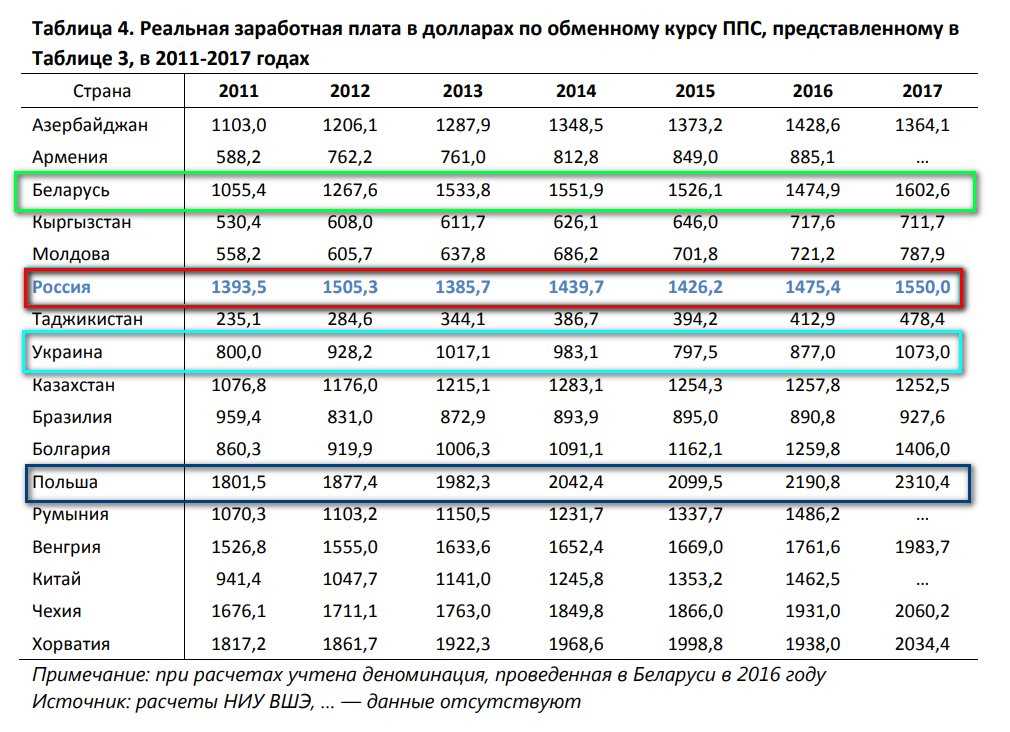 Обязанность в уплате алиментов