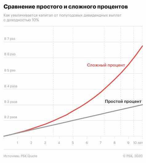 Как рассчитывается процент алиментов от зарплаты и сколько это составляет?