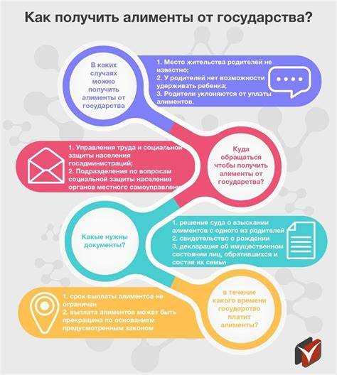 Алименты: процент от зарплаты или фиксированная сумма?