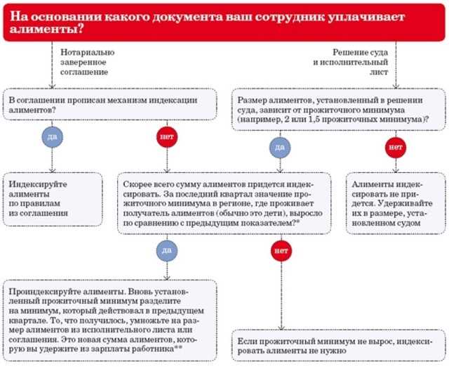 1. Справка об установленной инвалидности ребенка