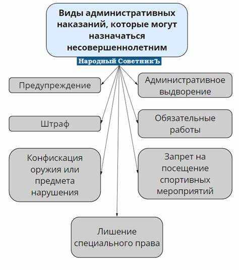 Сумма для наступления уголовной ответственности