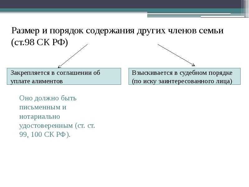 Общая характеристика алиментных обязательств