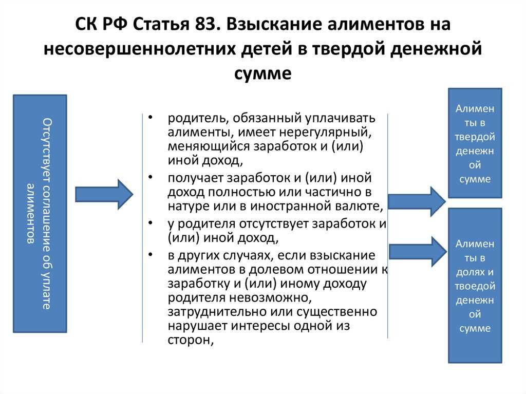 Какие факторы влияют на размер алиментов?