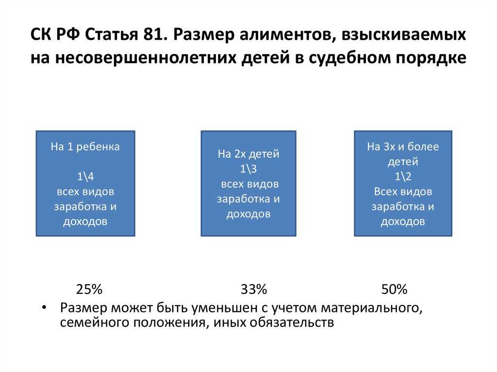 1. Состояние здоровья ребенка или супруга