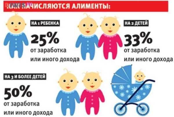 Как подать на алименты в России и какие документы для этого нужны?