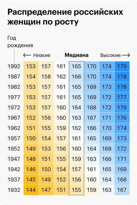 Статистика и сравнение среднего размера алиментов в России по регионам