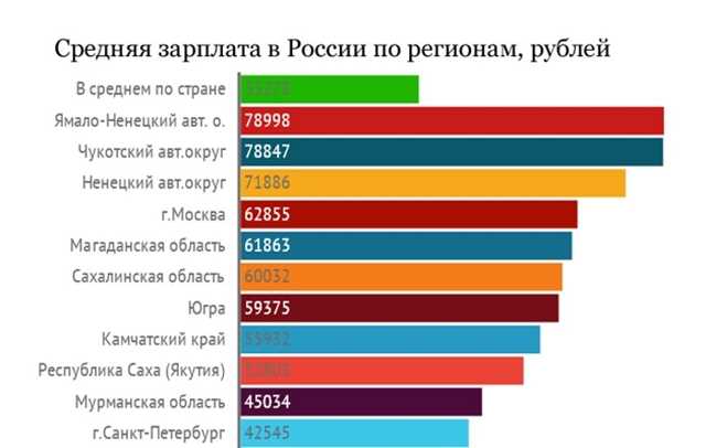 Факторы, влияющие на соотношение алиментов и прожиточного минимума