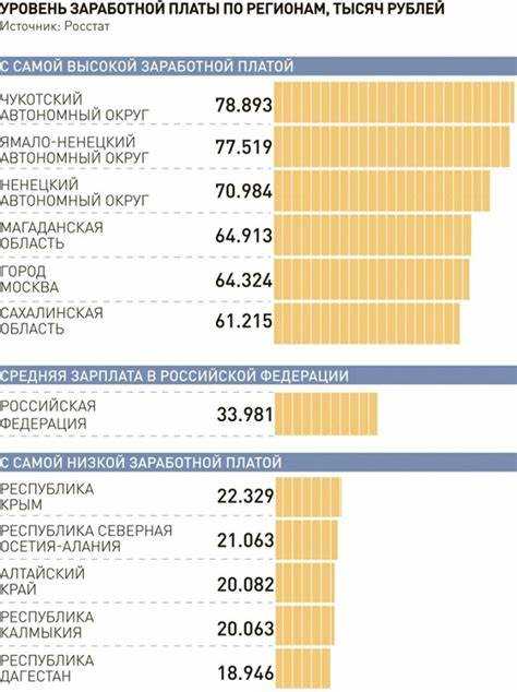 Какая заработная плата используется для расчета алиментов?