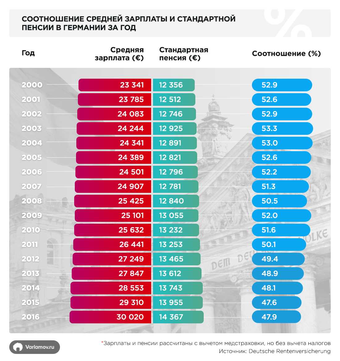 Как определяется средний заработок для расчета алиментов?