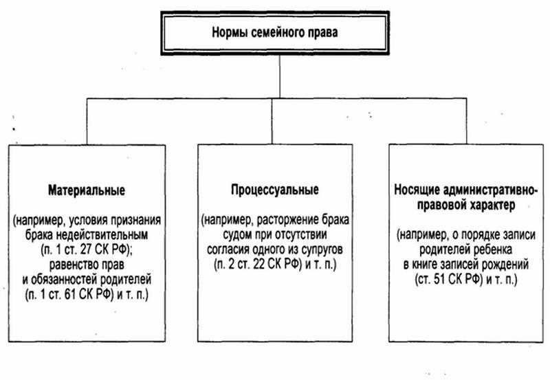 Законодательство по срокам давности