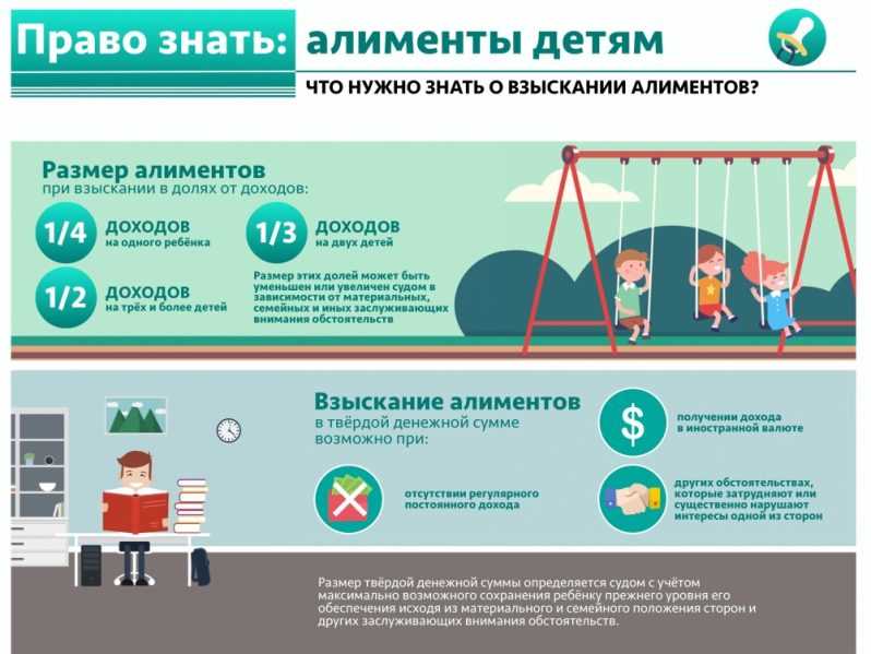 Можно ли перечислять алименты на карту ребенка?