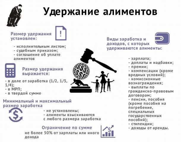 Сроки и исключения при возможности получения алиментов задним числом