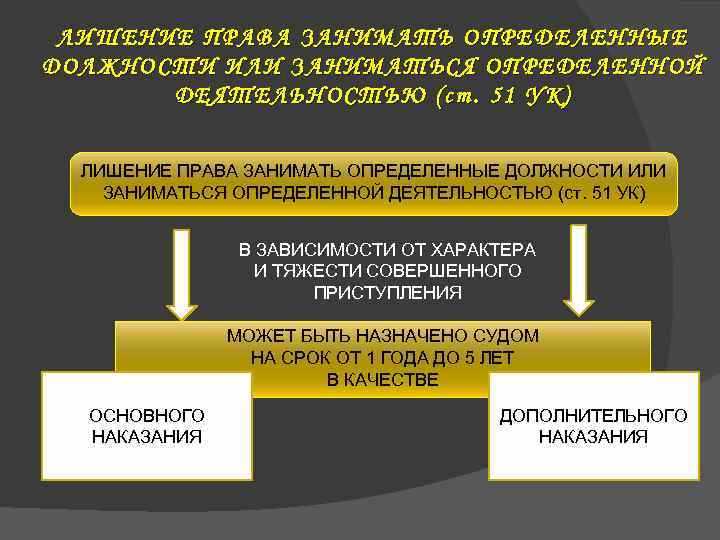 Виды признаков, определяющих уголовное наказание по статье 158 часть 2 Уголовного кодекса