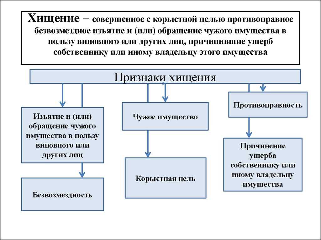 Особенности и содержание статьи