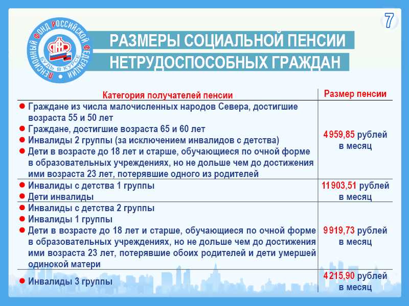 Сумма доплаты к пенсии за инвалидность 2 группы