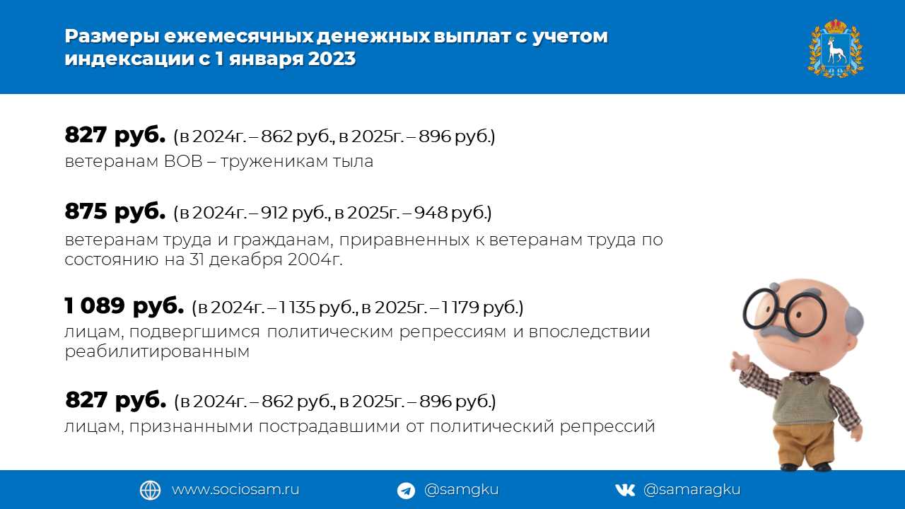 3. Сроки и порядок выплаты доплаты к пенсии при инвалидности 2 группы