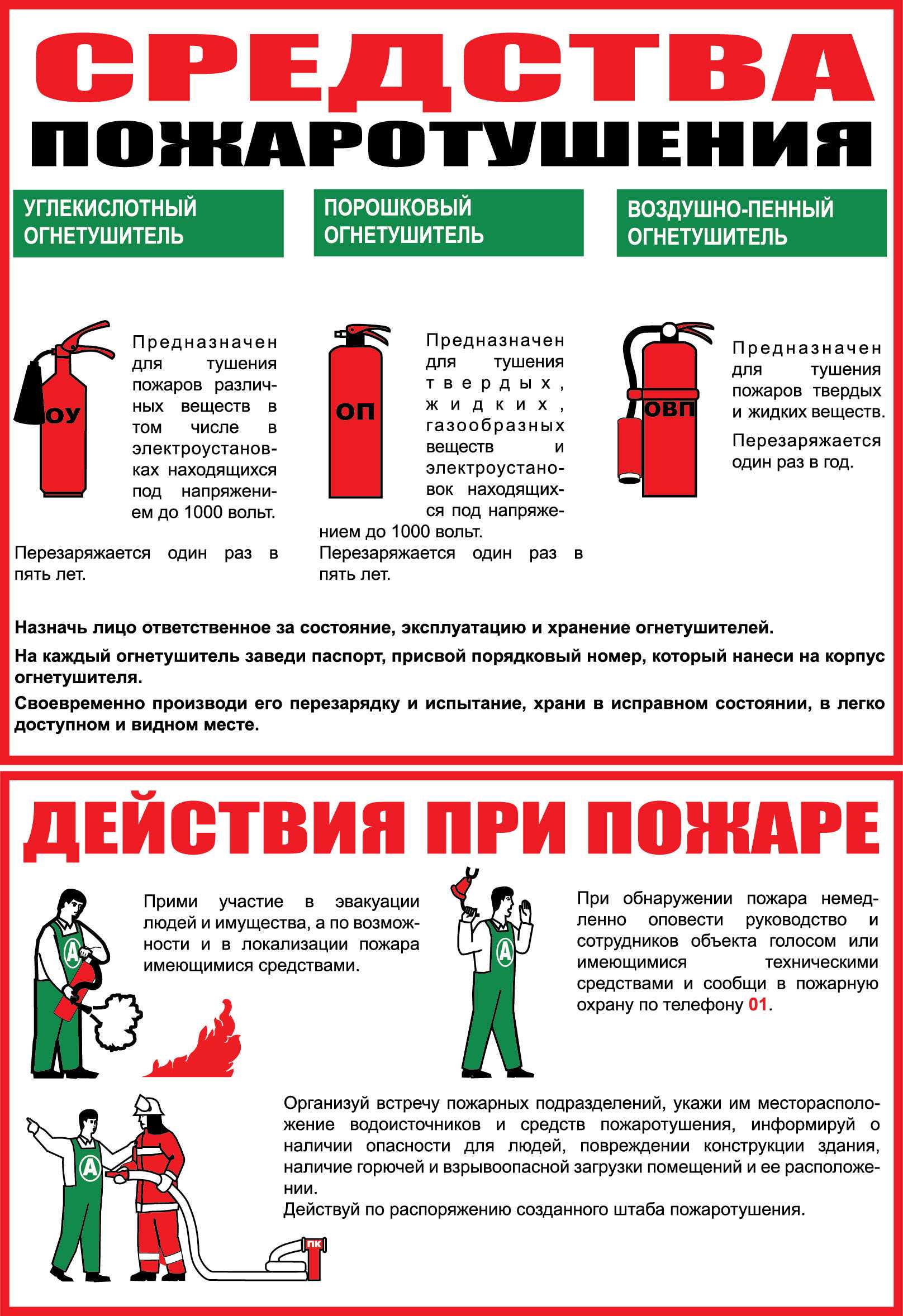 Последствия нарушения требований пожарной безопасности по статье 219 УК РФ