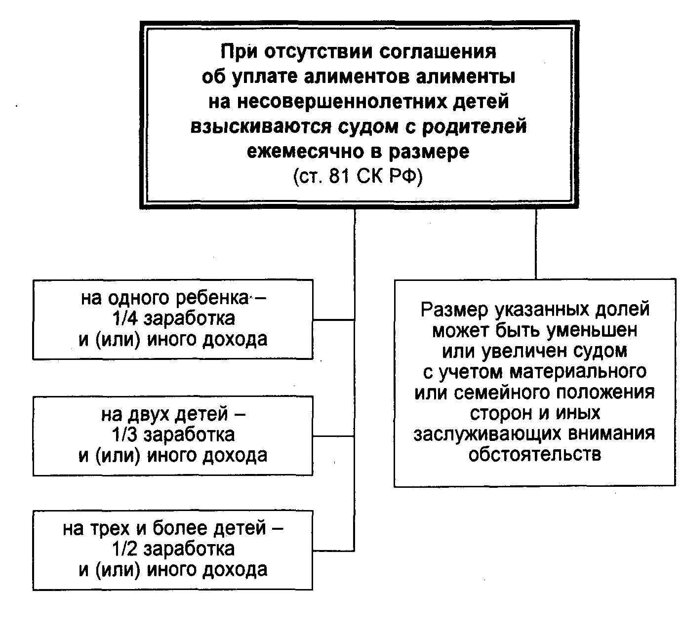 Гражданский кодекс