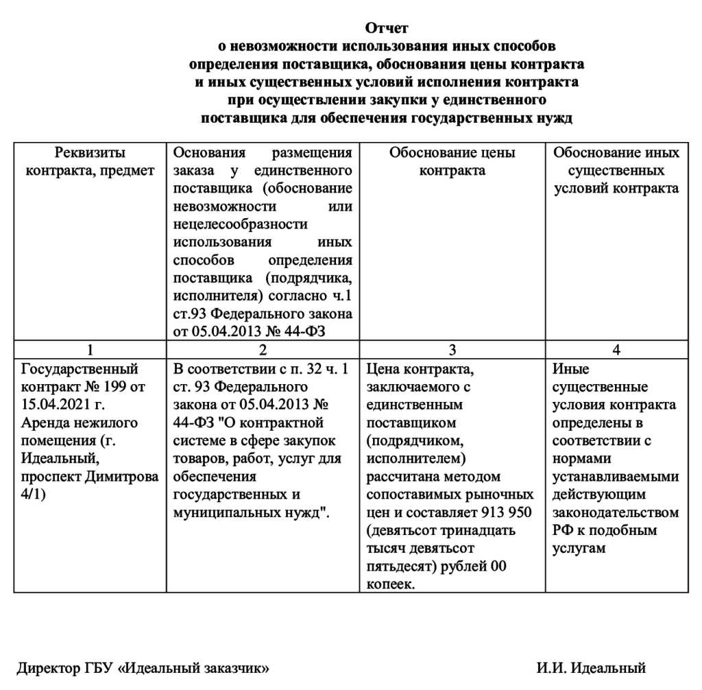 Определение статьи 42-44 ФЗ