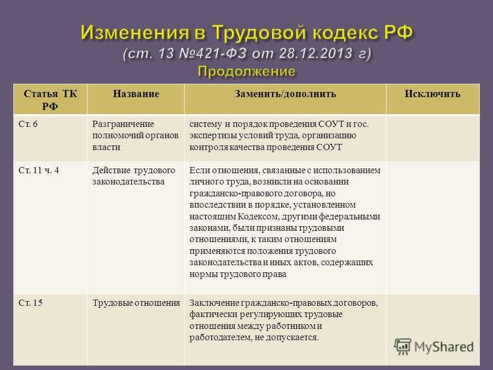 Разъяснения по статье 72 часть 1 Трудового кодекса РФ с комментариями