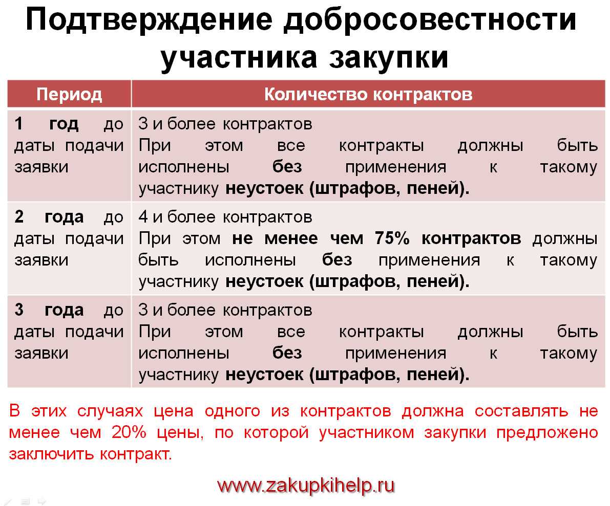 Часть 2 статьи 37 закона 44 фз: механизмы применения и разъяснения