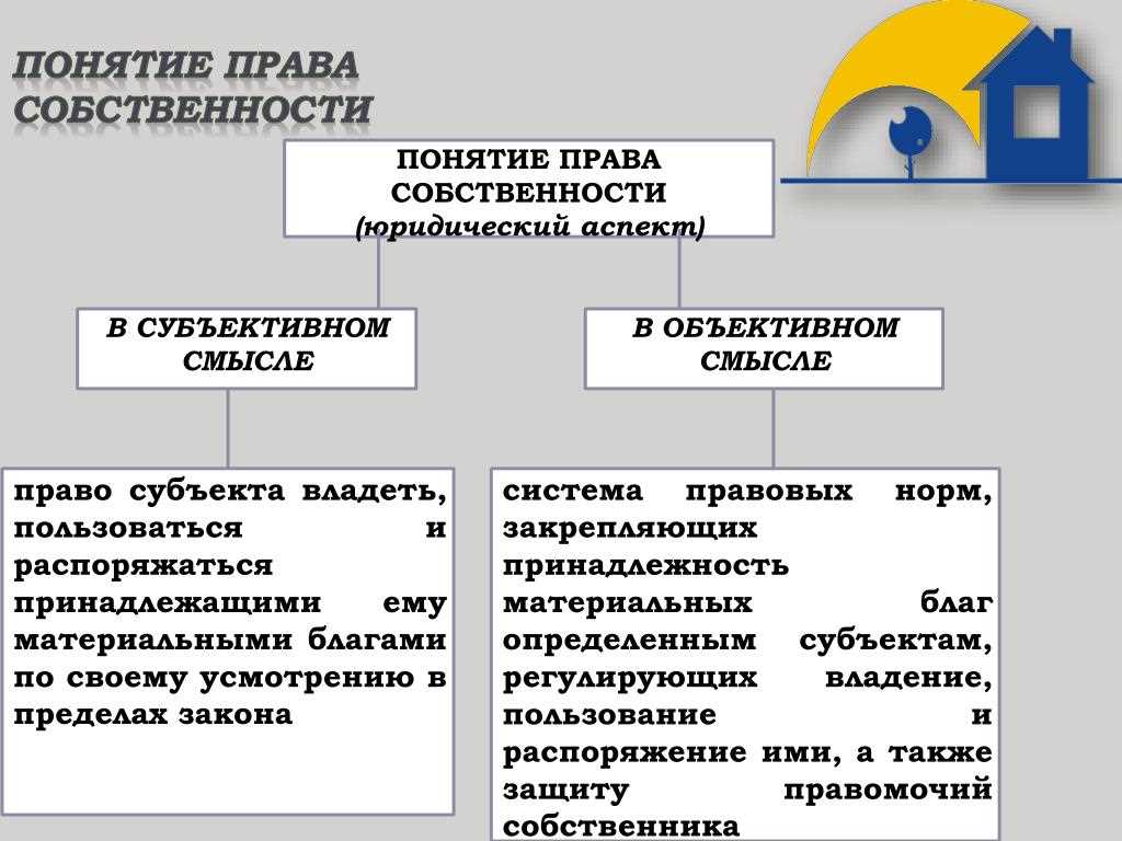 Регулирование земельных отношений в Гражданском кодексе РФ