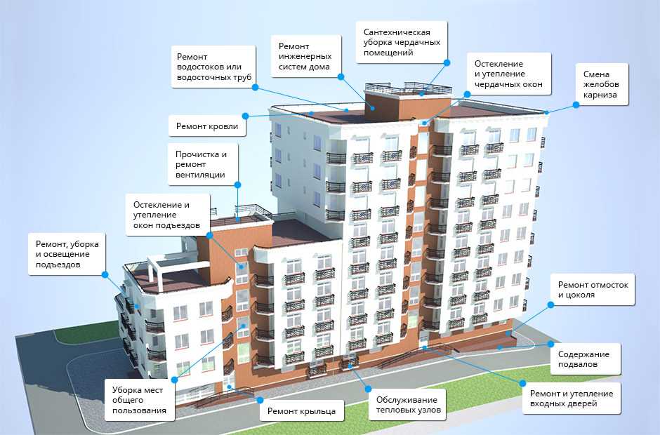 Чем садовый дом отличается от жилого при регистрации?